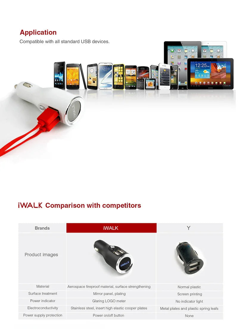 iWalk Dual Usb Car Charger - White