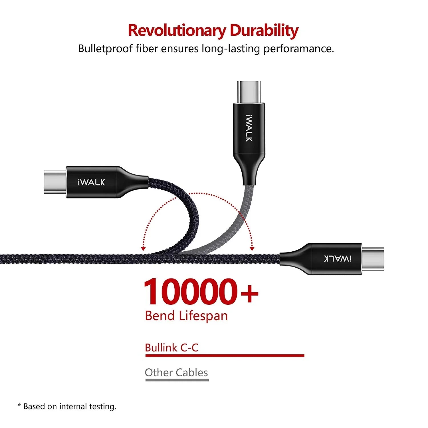 iWalk Type C To Type C Data Cable 1.2 Mtr - Black