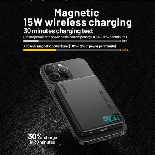 XPower 5000mAh Magsafe Power Bank with LED Display - Purple