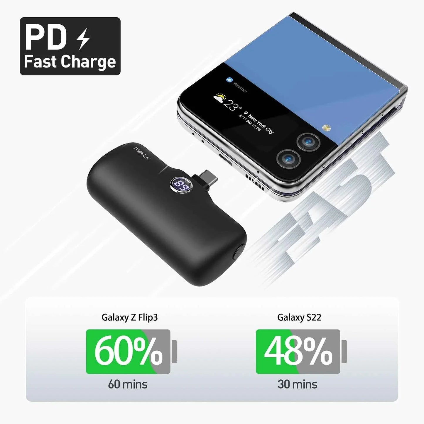 iWalk 4800mAh Type-C 20W Pocket Power Bank - Black